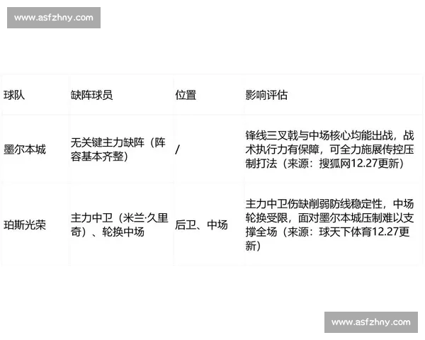 墨尔本城主场迎战珀斯光荣新赛季焦点对决前瞻分析看点解读预测 墨尔本城主场迎战珀斯光荣新赛季焦点对决前瞻分析看点解读预测